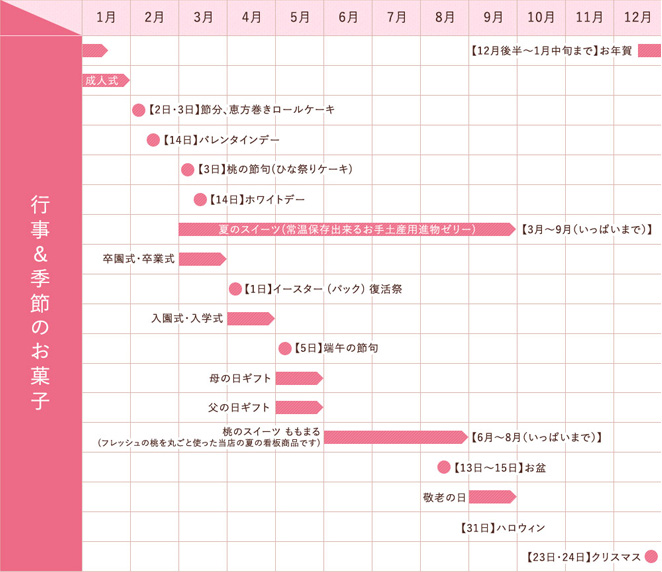 Sweets calendar